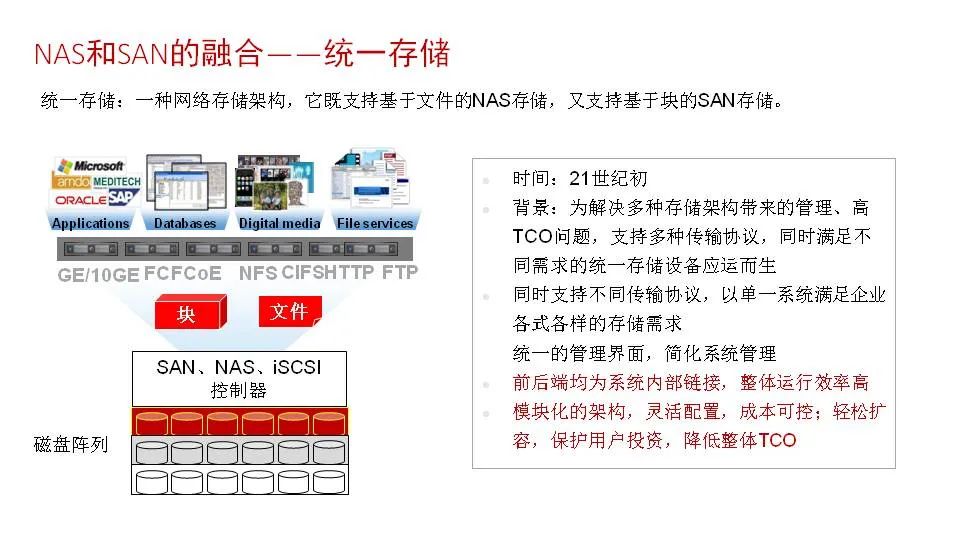 磁盘阵列