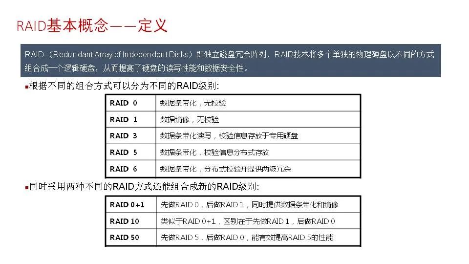 磁盘阵列