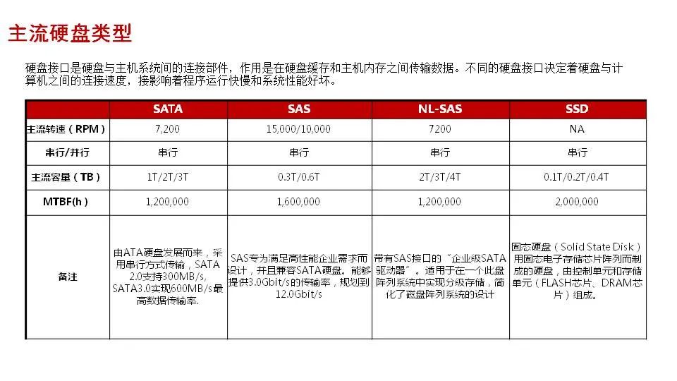 磁盘阵列