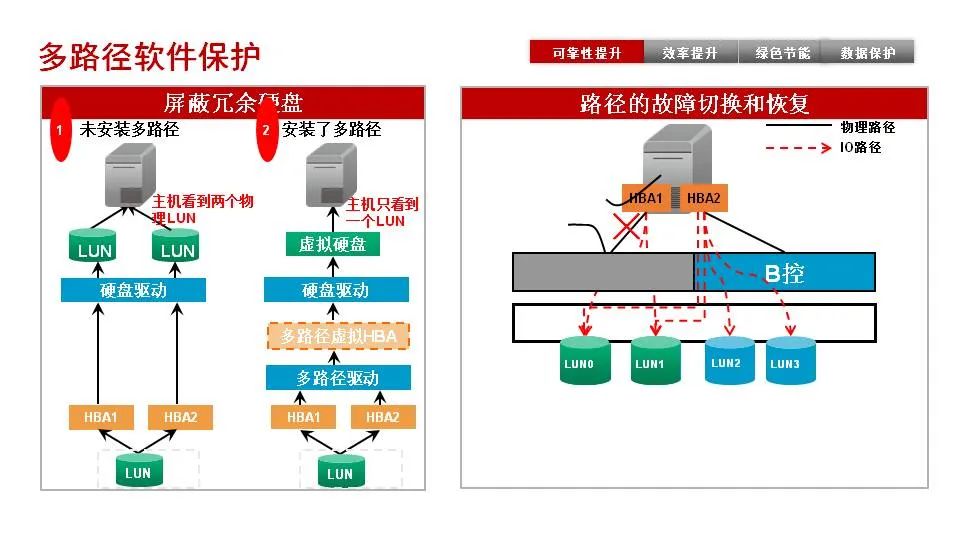 磁盘阵列