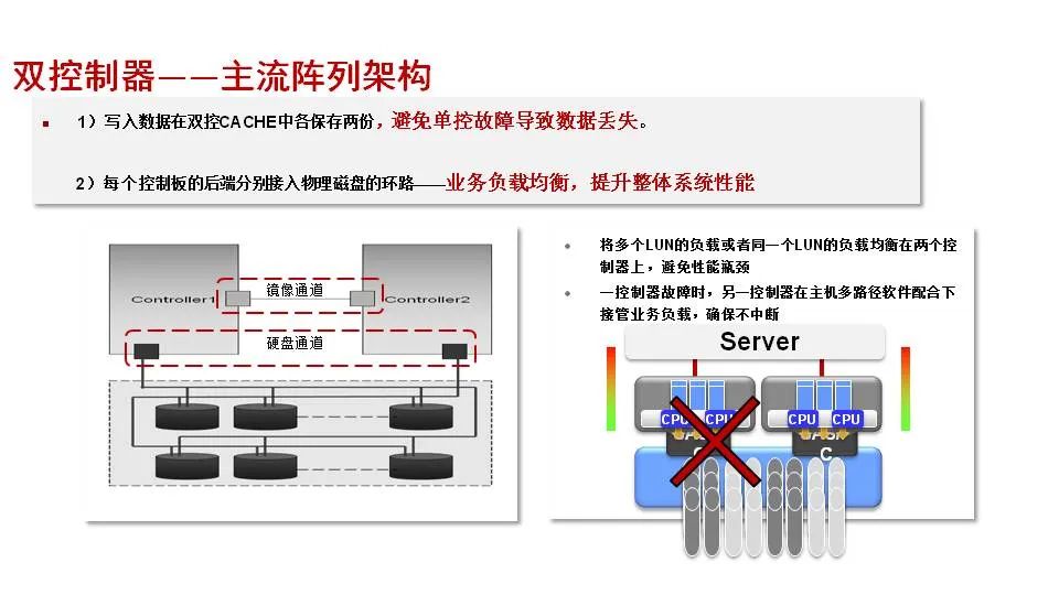 磁盘阵列