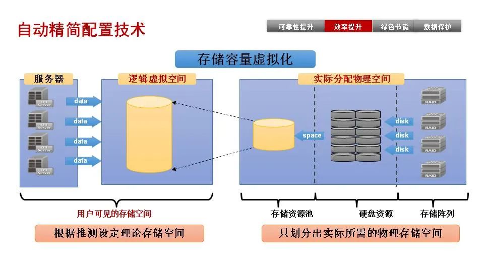 磁盘阵列