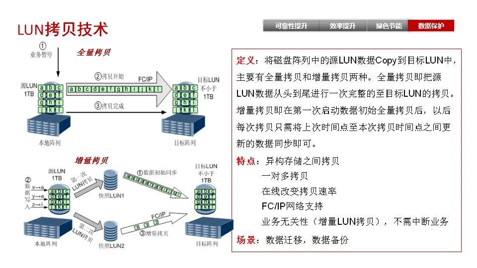 磁盘阵列