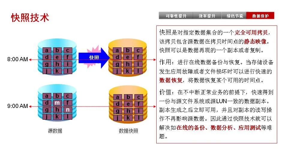 磁盘阵列