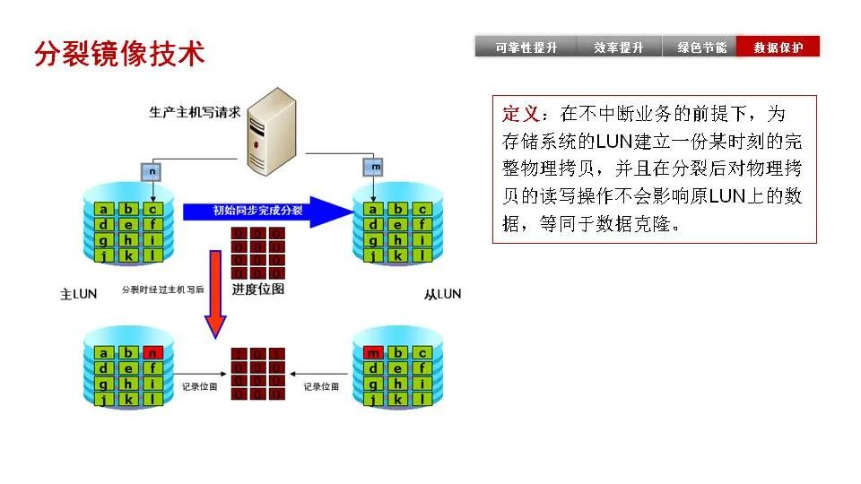 以太网