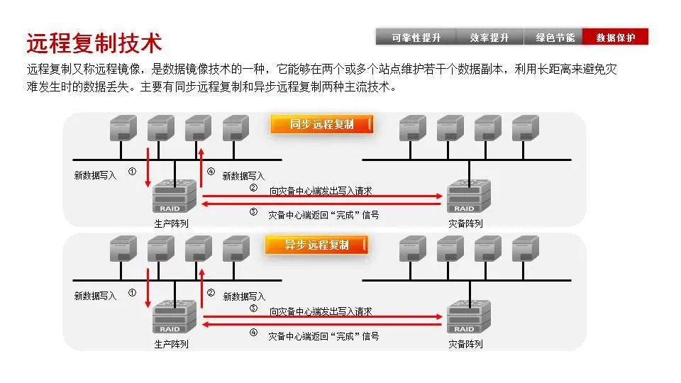 磁盘阵列