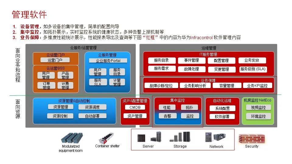 磁盘阵列