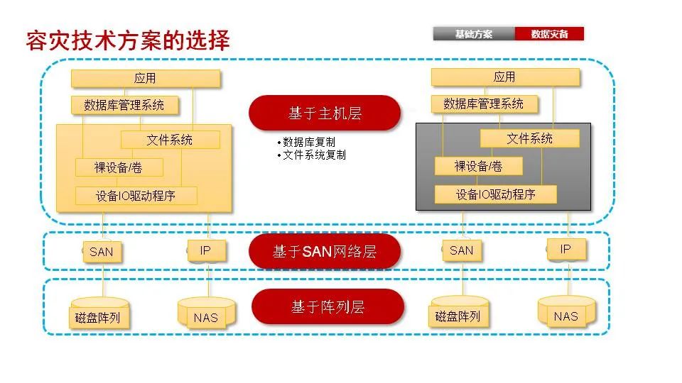 磁盘阵列