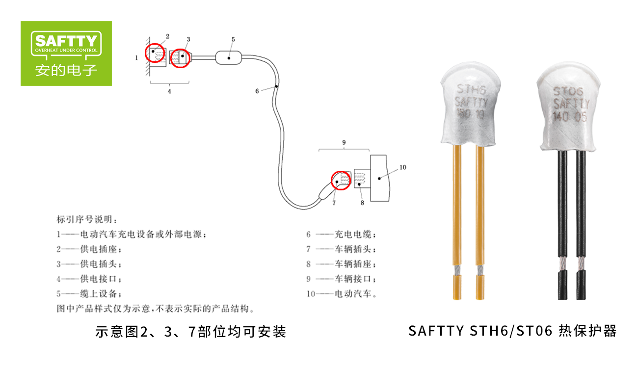 新能源汽车