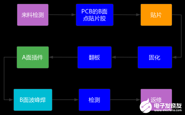 元器件