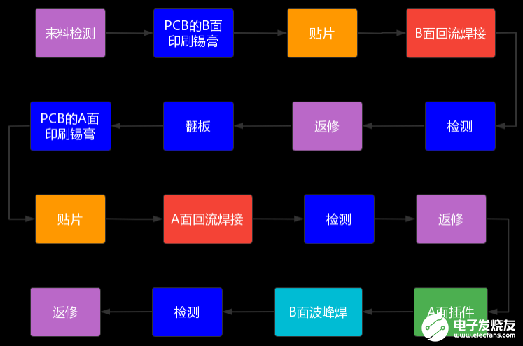 元器件