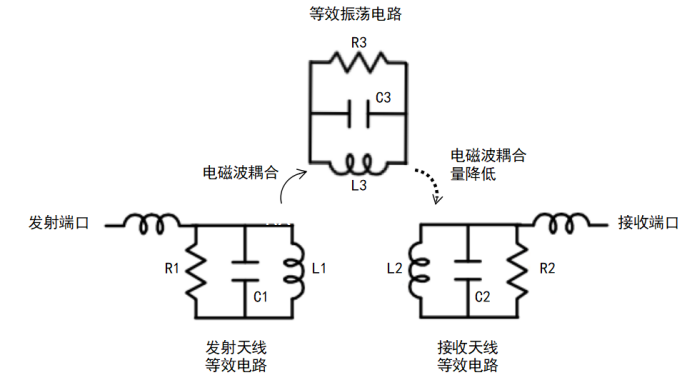 天线