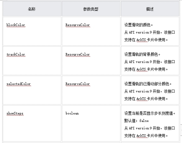 HarmonyOS/OpenHarmony原生应用-ArkTS万能卡片组件Slider-开源基础软件社区