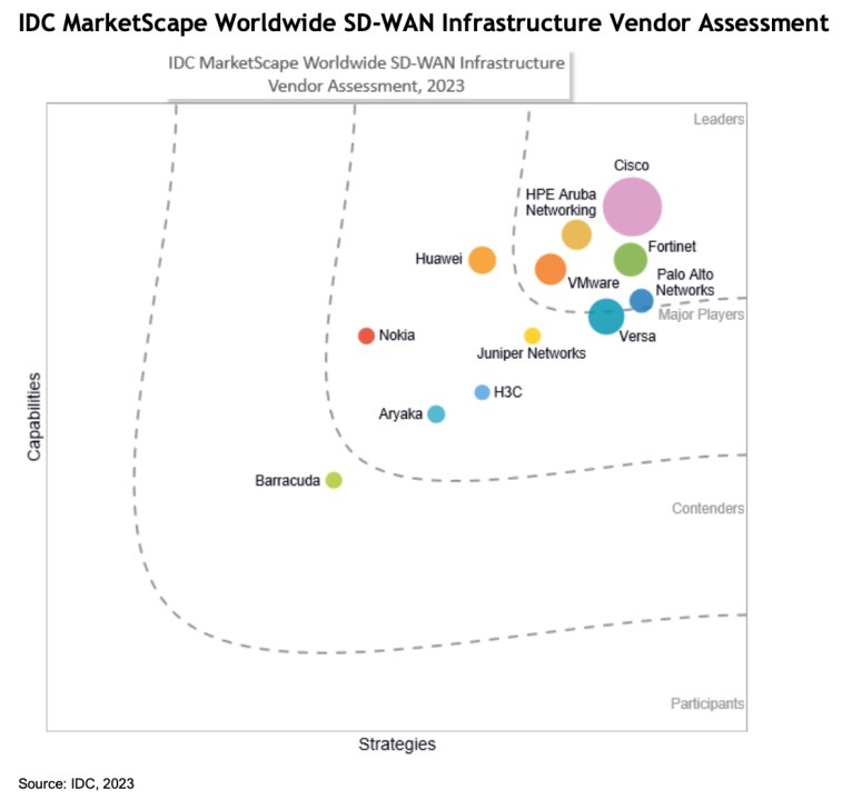 SD-WAN