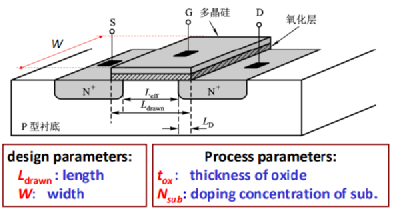 MOS器件物理基础知识