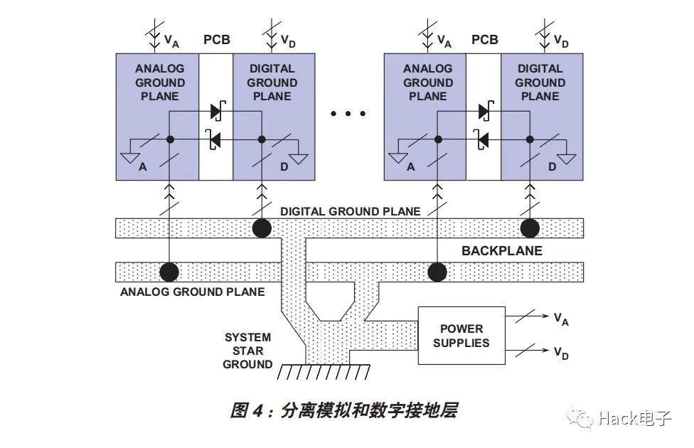 PCB板