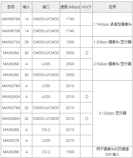 ADI芯片