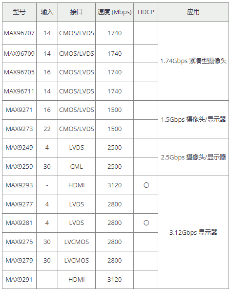 ADI芯片