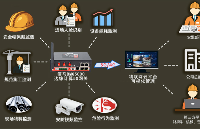 基于边缘网关的智慧工地监测方案