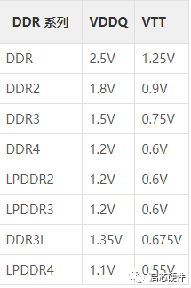 SDRAM的电源系统及拓扑结构