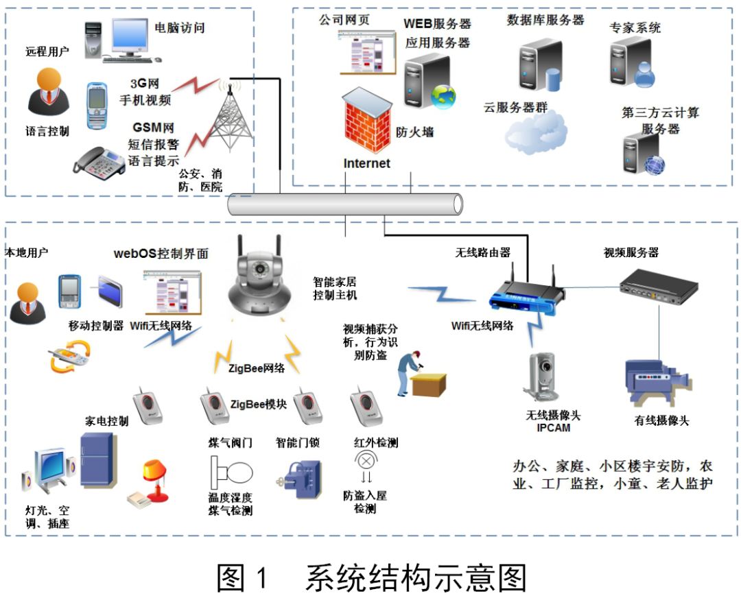 无线传感器