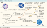 小米出全新操作系统，是其IoT玩法的关键功能牌