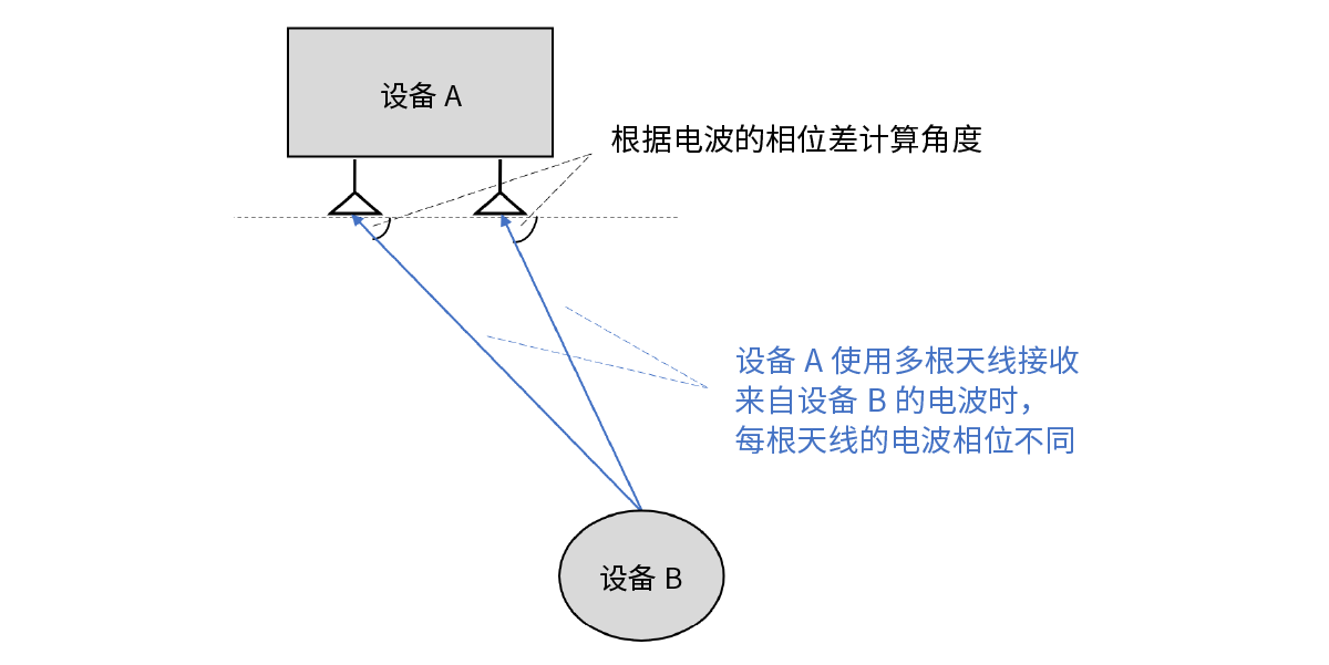 超宽带