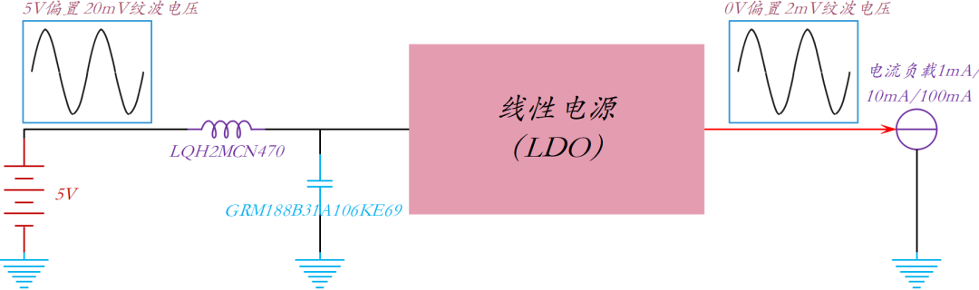 ldo