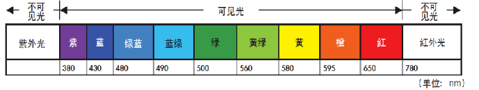 机器视觉