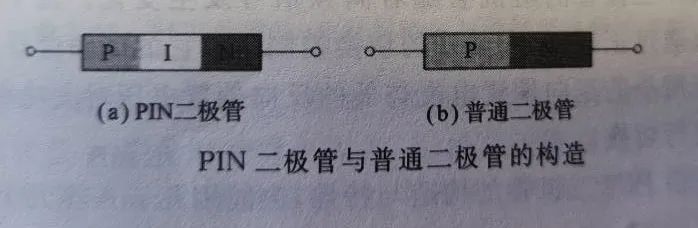 PIN射频微波开关电路设计与仿真