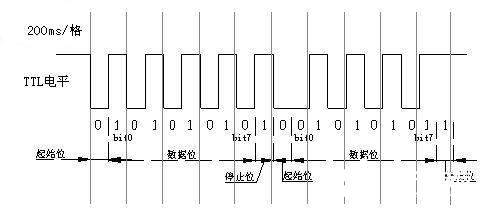 单片机