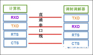 单片机