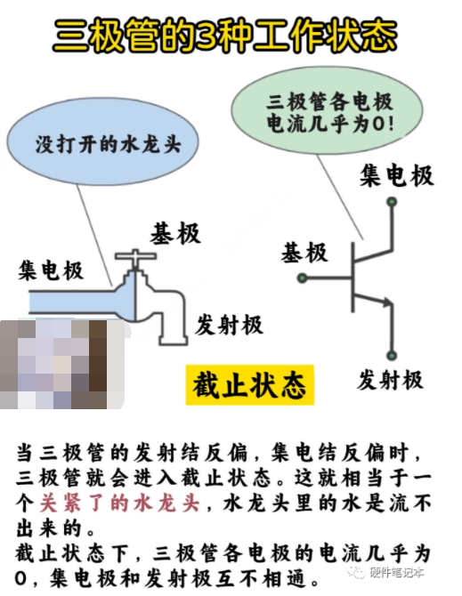 浅谈三极管的三种工作状态