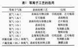 等离子体清洗<b class='flag-5'>工艺</b>的<b class='flag-5'>关键技术</b> 等离子体清洗在封装生产中的应用