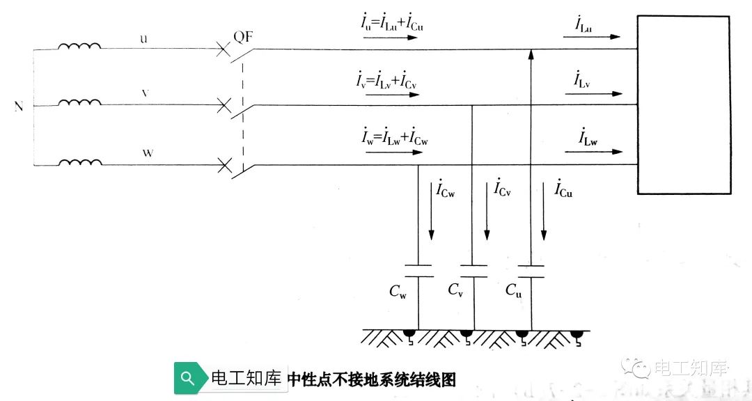 供配电系统中性点及其<b class='flag-5'>接地方</b>式