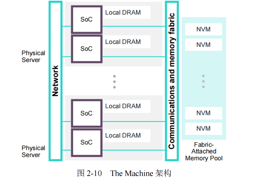 cpu