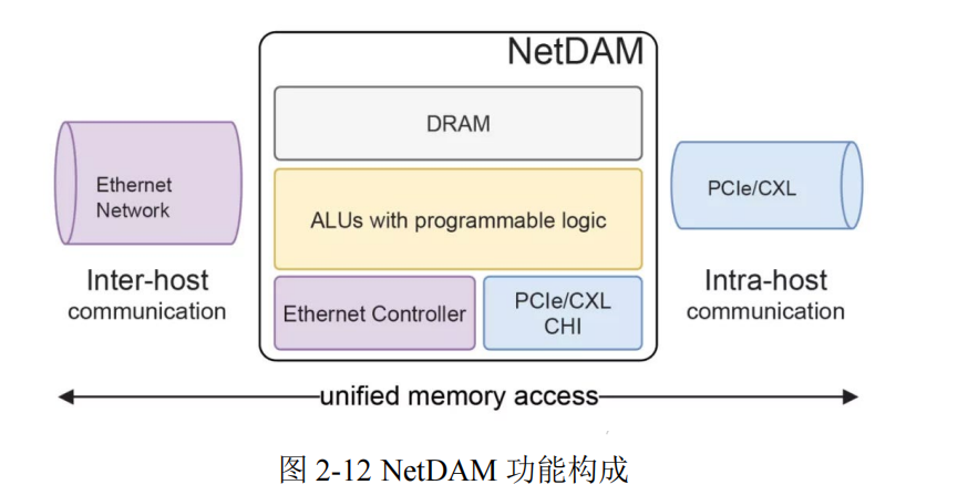 cpu