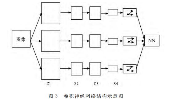 深度学习