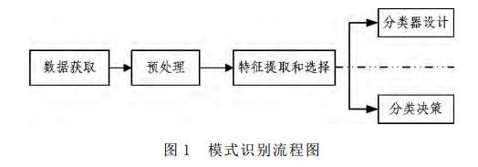 聊天机器人