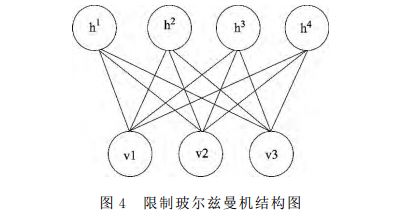 深度学习