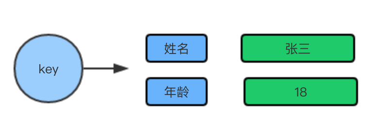 二进制