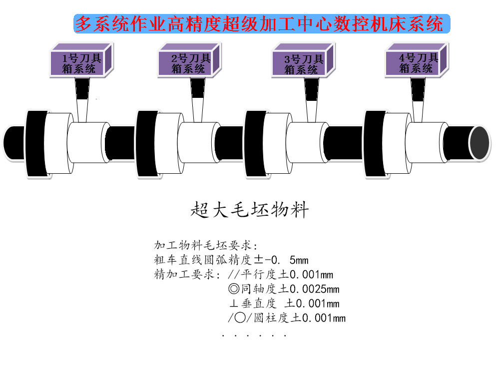 多系统作业高精度潮即将中心数据机床系统.jpg