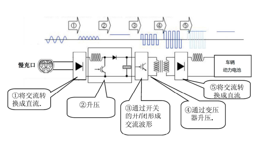 车载充电机