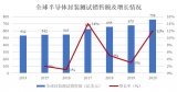 浅谈封装测试行业发展态势