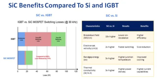 IGBT