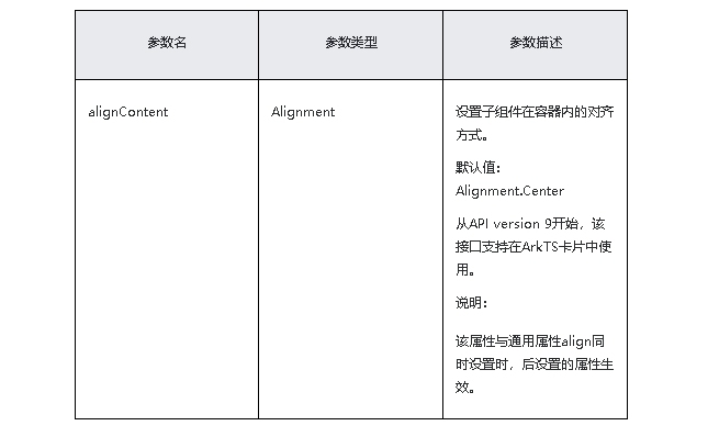 HarmonyOS/OpenHarmony原生应用-ArkTS万能卡片组件Stack-开源基础软件社区