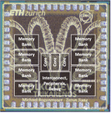 基于32位RISC-V CPU架构的Trikarenos微控制器