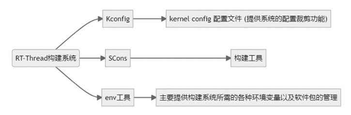 Renesas HMI Board挑戰(zhàn)賽—<b class='flag-5'>RT-Thead</b>中BSP的制作