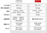 wifi7有多快？WiFi7 PC端產品開始上市