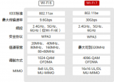 <b class='flag-5'>wifi</b>7有多快？<b class='flag-5'>WiFi</b>7 PC端产品开始上市